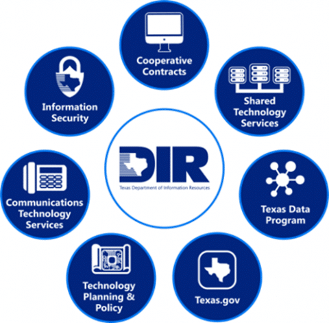 Exploring Tech in Texas