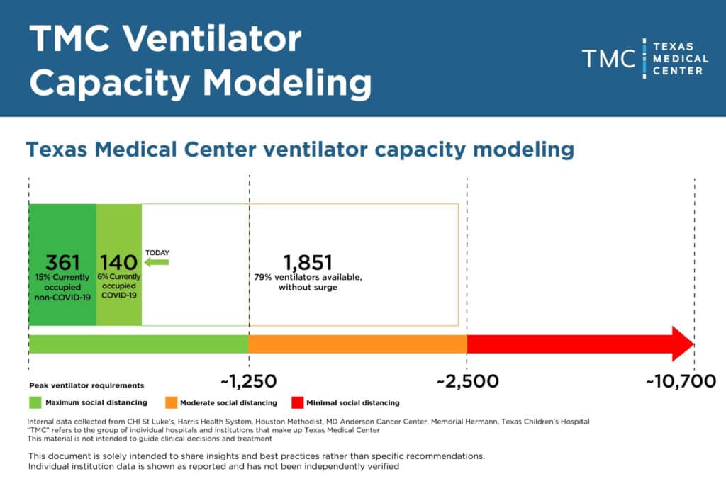 Latest Health News in Houston, Texas
