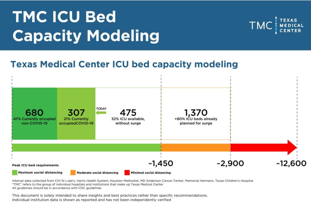 Local Health Updates in Houston, Texas
