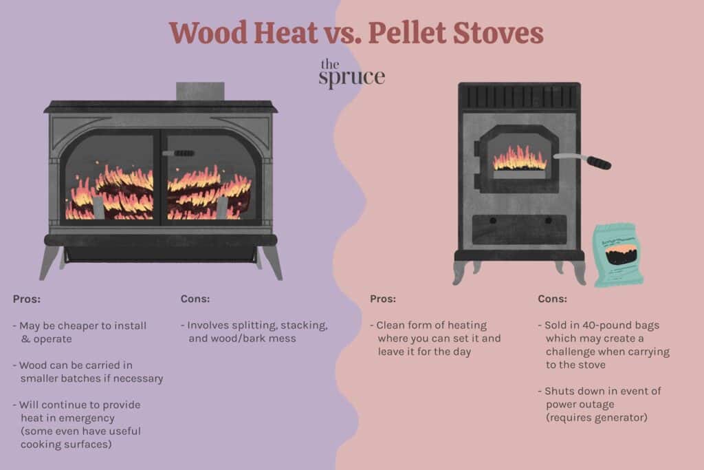 Gas-Pellet-Or Wood Stove-Install
