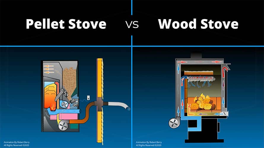 Gas-Pellet-Or Wood Stove-Install