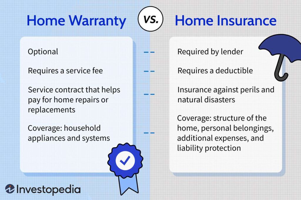Home Maintenance Contract Or Warranty Program