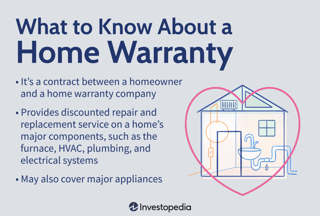 Home Maintenance Contract Or Warranty Program