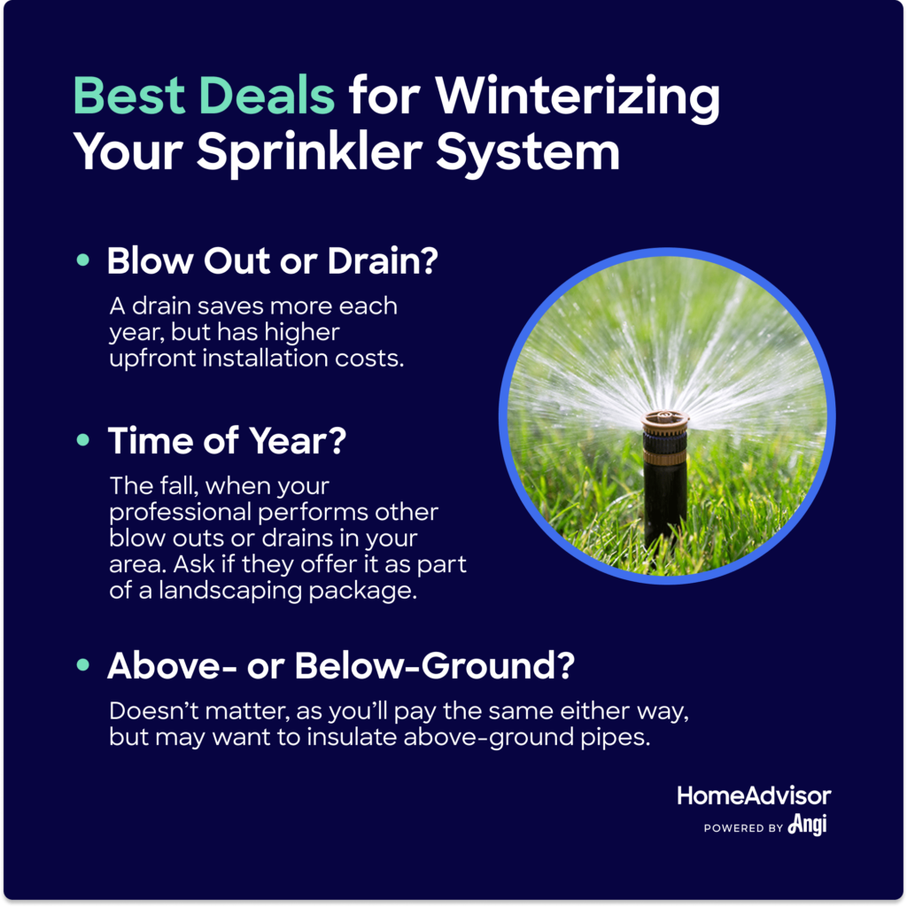 Lawn And Garden Sprinkler System-Winterize Or Activate
