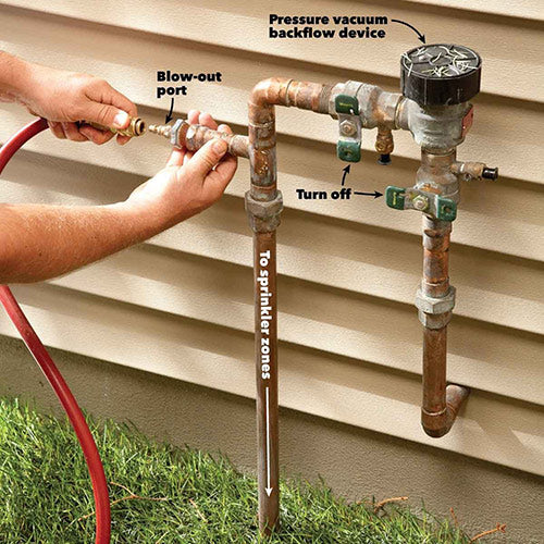 Lawn And Garden Sprinkler System-Winterize Or Activate