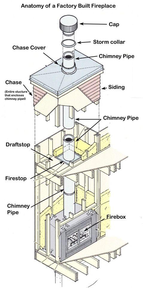 Pre-Fabricated Fireplace Unit-Gas-Repair
