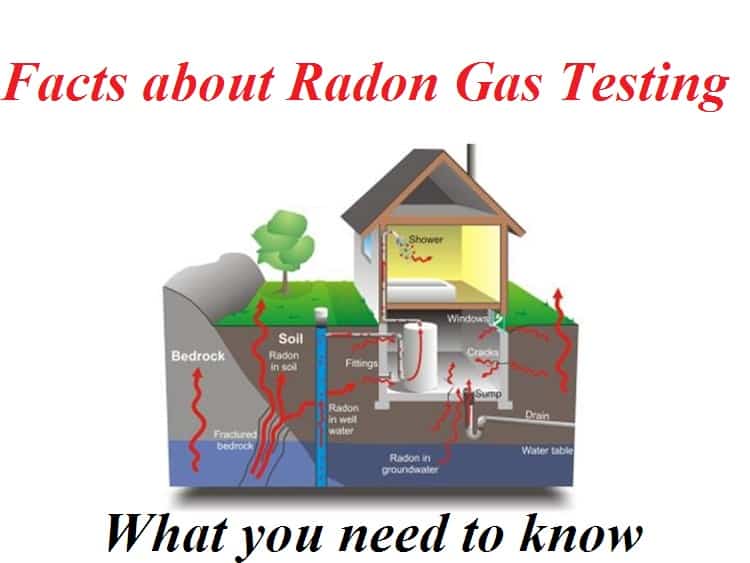 Radon Gas-Testing