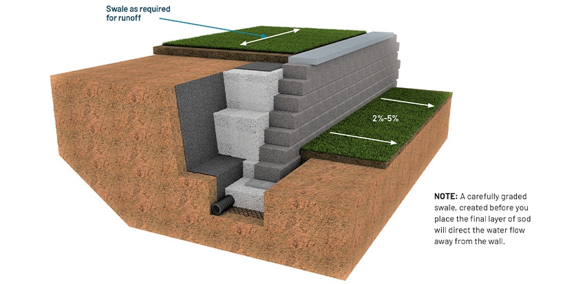 Retaining Wall-Install