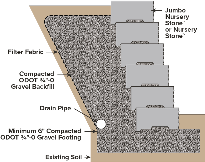 Retaining Wall-Install